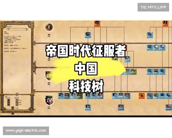 如何在帝国时代中打造强大帝国的实用策略与技巧 如何在帝国时代中打造强大帝国的实用策略与技巧