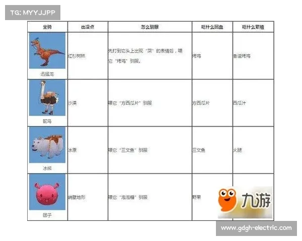 快速掌握RO手游坐骑获取方法与高效养成全方位实用攻略 快速掌握RO手游坐骑获取方法与高效养成全方位实用攻略